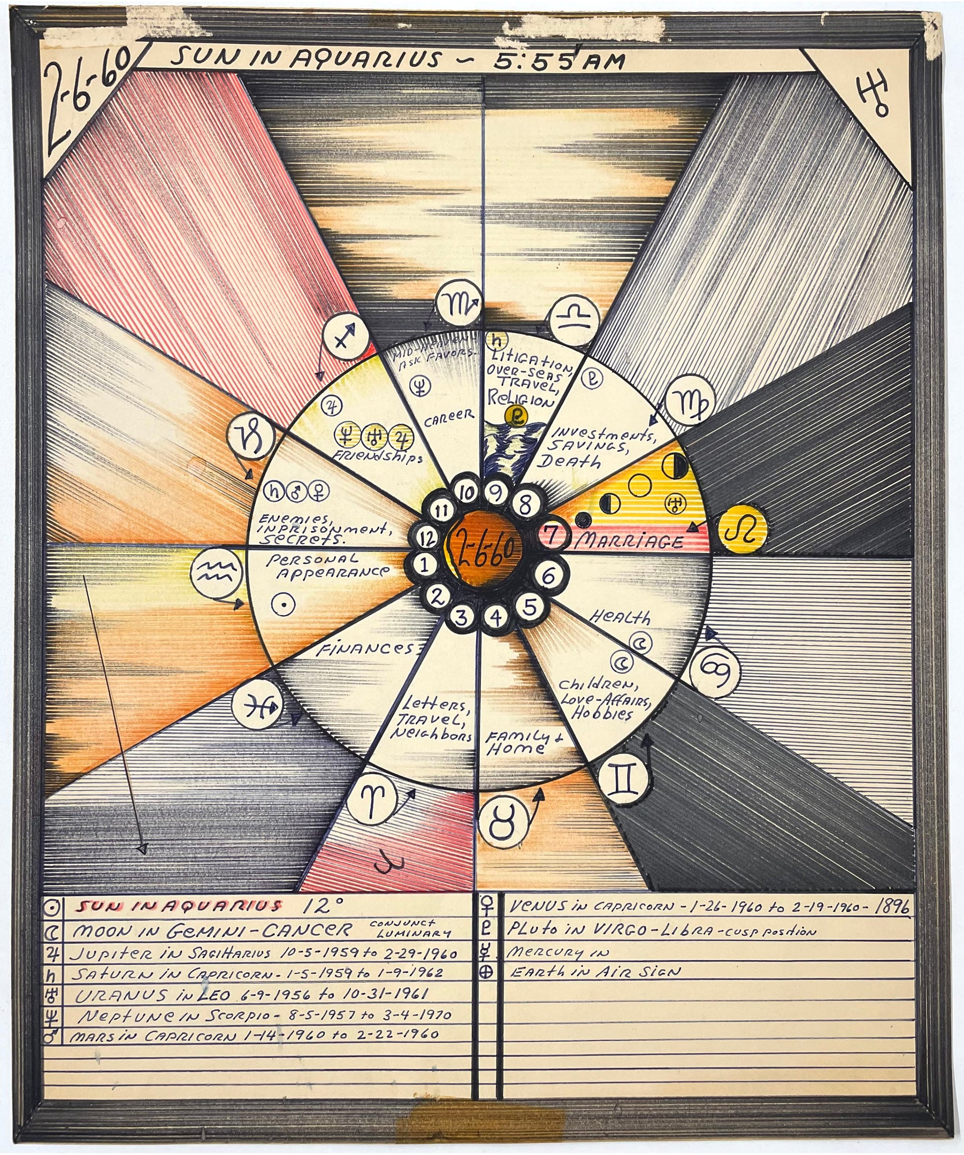 Astrological birth chart by Pappas