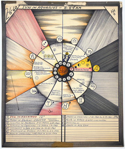 Astrological birth chart by Pappas