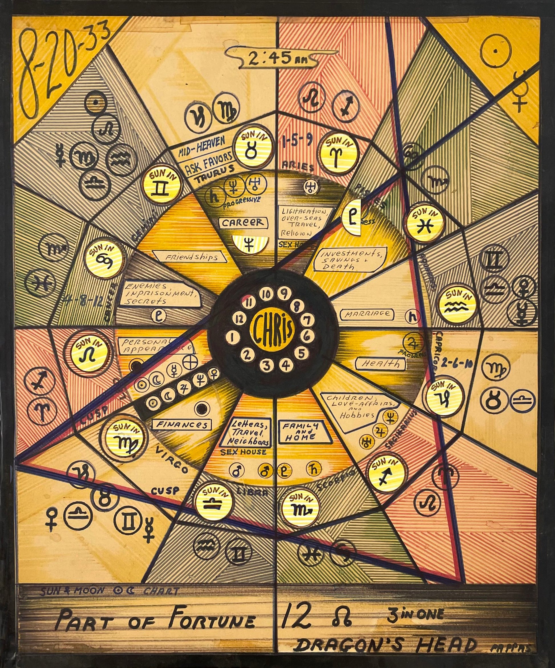 Astrological birth chart by Pappas