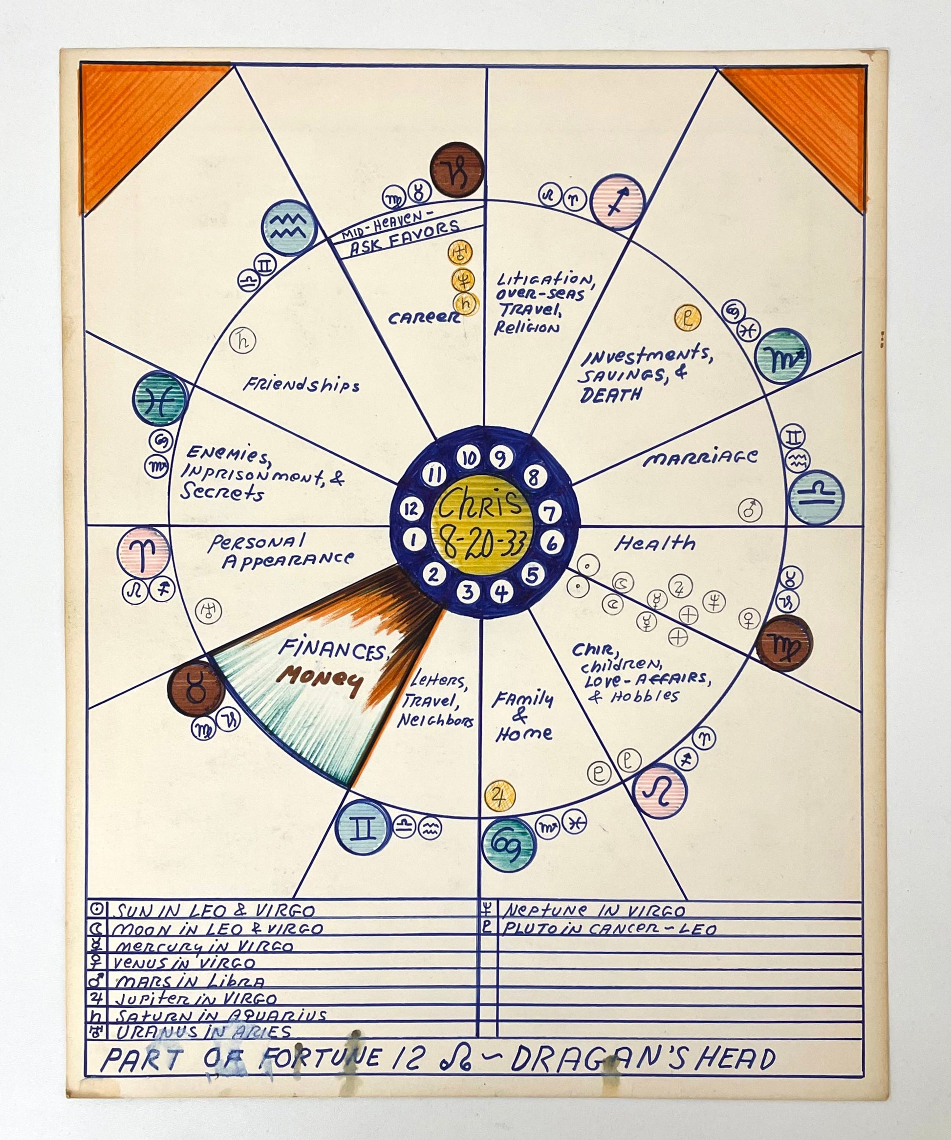 Astrological birth chart by Pappas