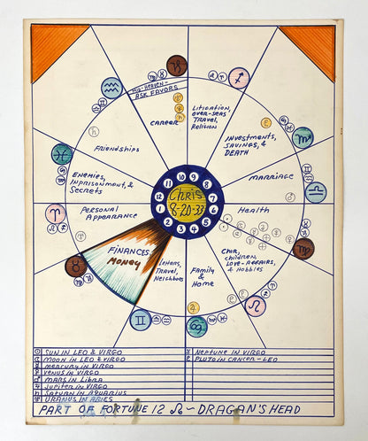 Astrological birth chart by Pappas