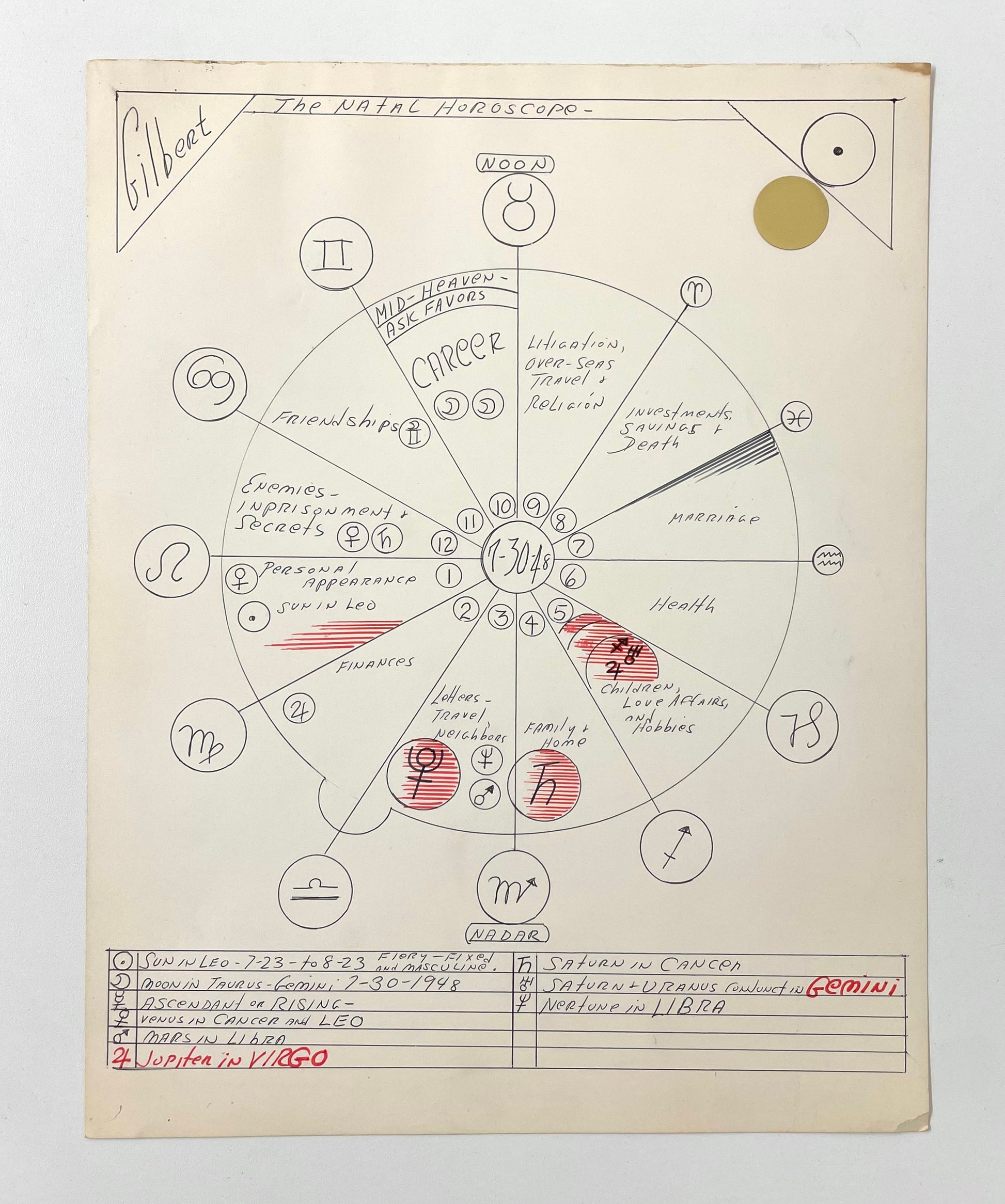 Astrological birth chart by Pappas