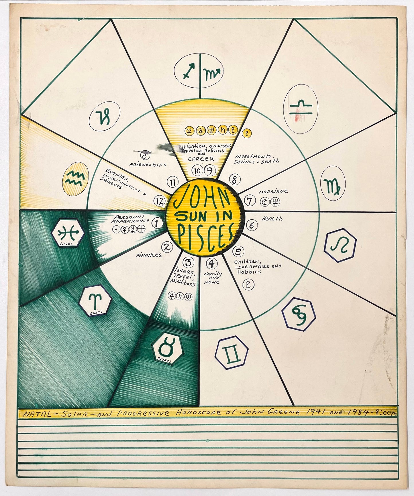 Astrological birth chart by Pappas