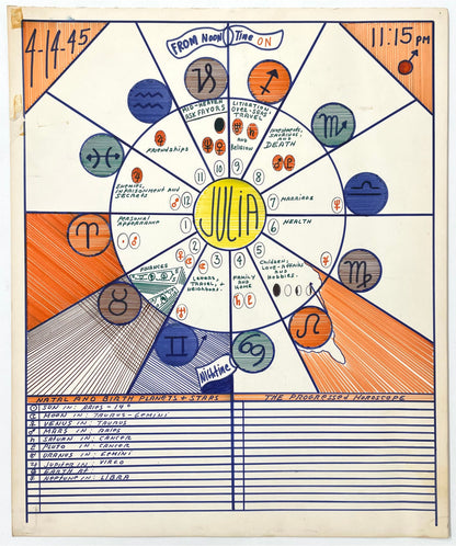 Astrological birth chart by Pappas