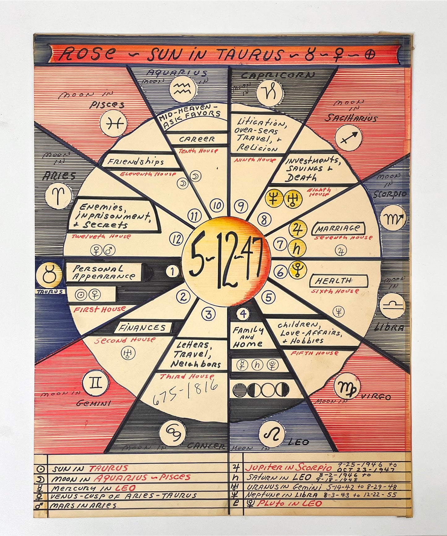 Astrological birth chart by Pappas