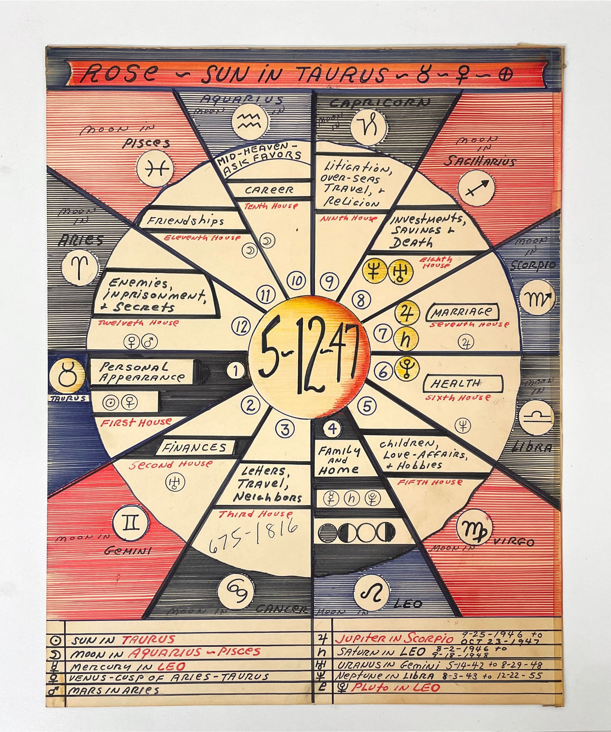 Astrological birth chart by Pappas