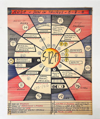 Astrological birth chart by Pappas