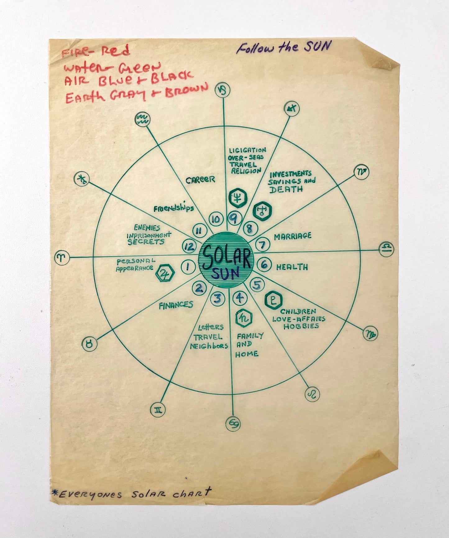Astrological birth chart by Pappas