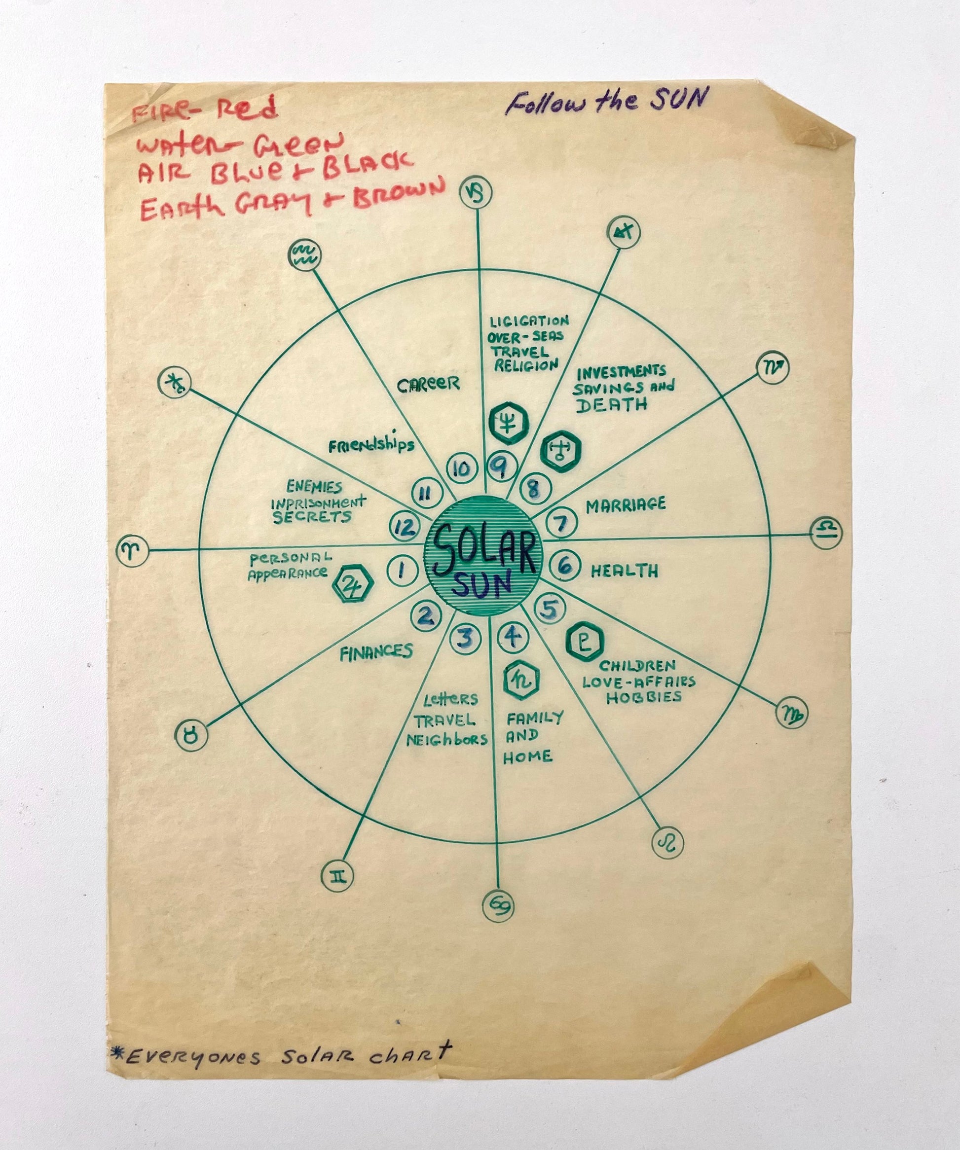 Astrological birth chart by Pappas