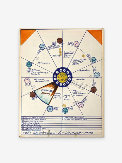 Untitled (Chris 8-20-33), 1980s