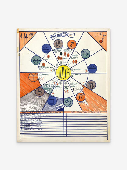 Untitled (Julia 4-14-45), 1980s